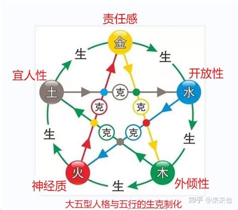 五行人格查詢